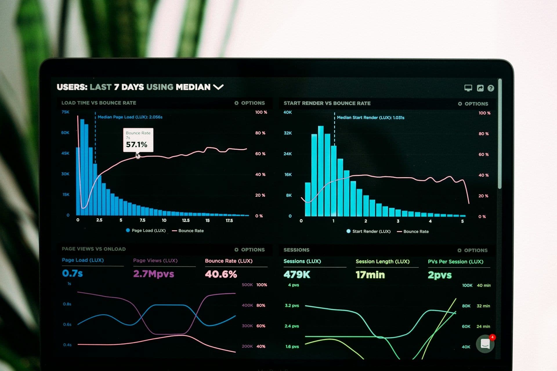 Bookkeeping software dashboard on a screen