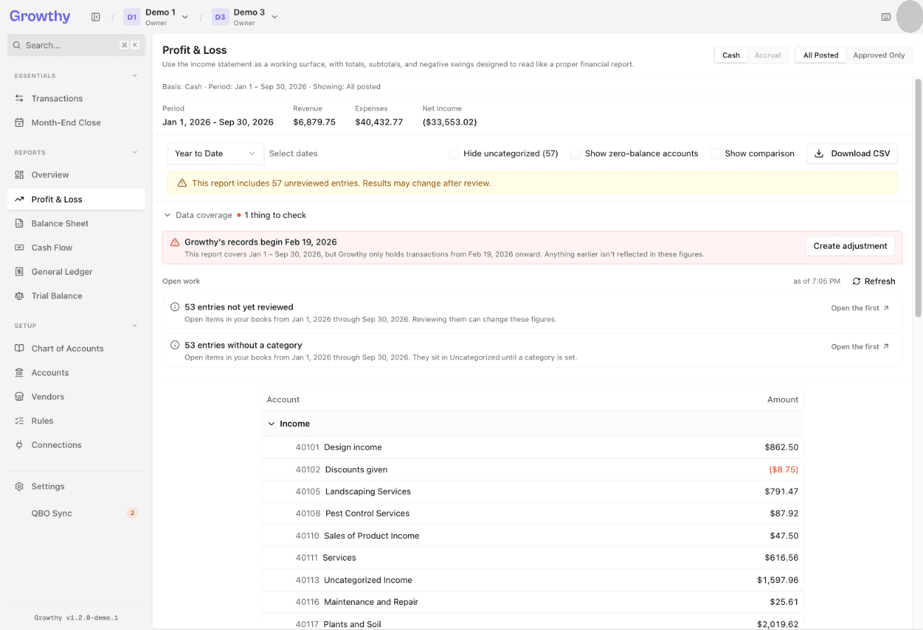 Growthy Profit and Loss report with the date filter, report options and the Download CSV button