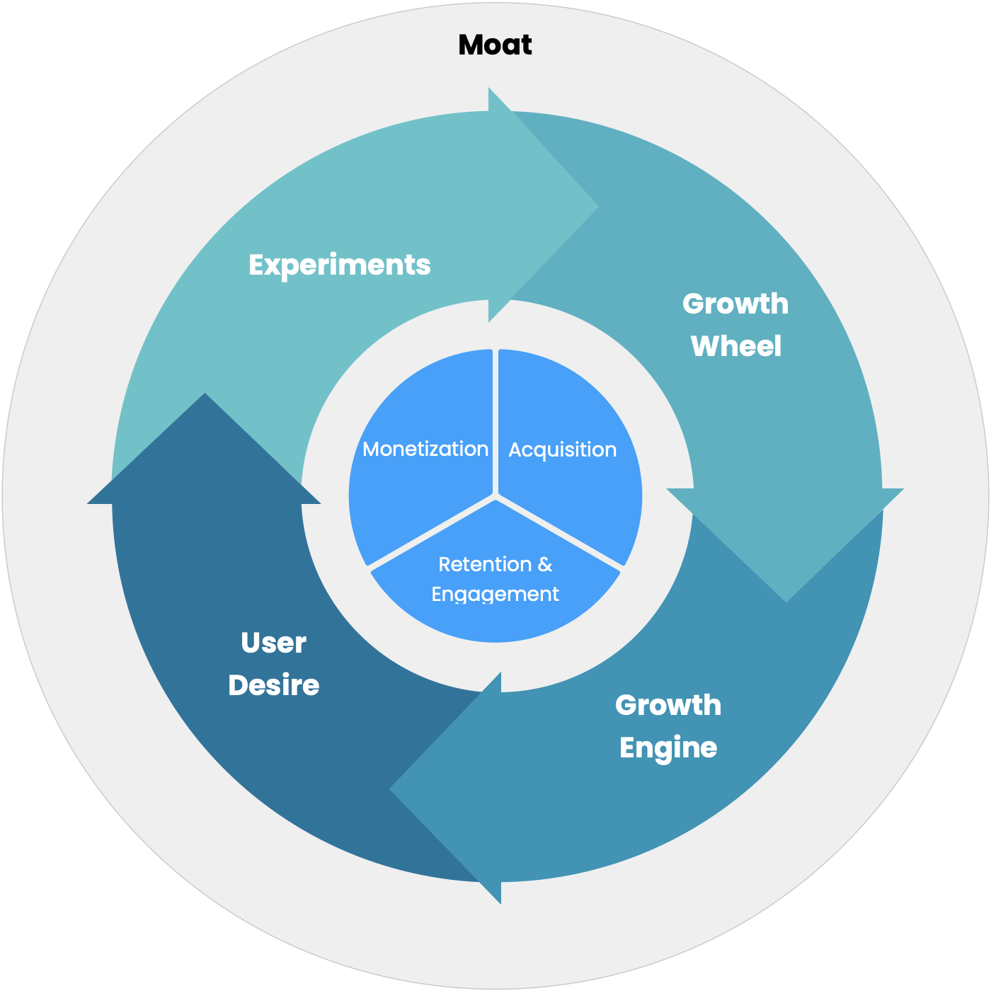 Use Growthy Growth Systems to compound revenue and sales in your company.